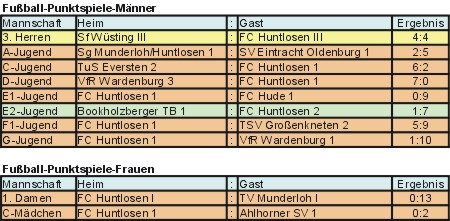 ergebnisse 20080929 bis 20081005